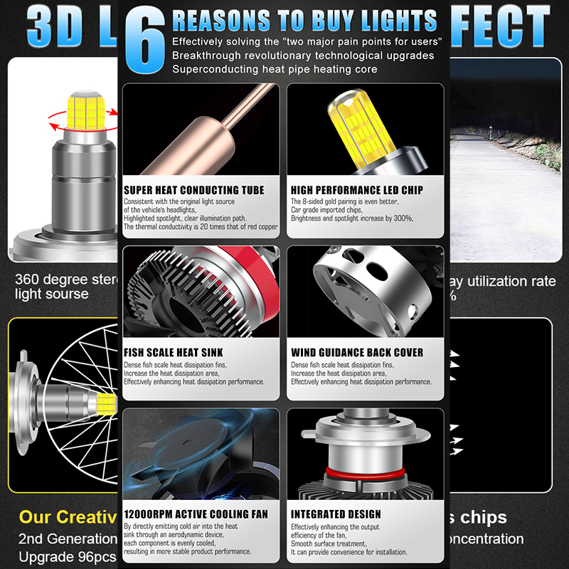 H11 H1 H7 LED 360 Canbus Car H - огляд і ціна Universal Motorcycle Led Headlight Projector
